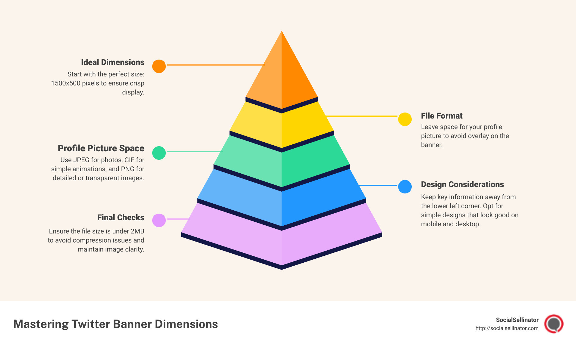 Twitter banner dimensions guide: Ensuring a perfect fit with a clear, branded banner that speaks volumes at a glance. - twitter banner dimensions infographic pyramid-hierarchy-5-steps
