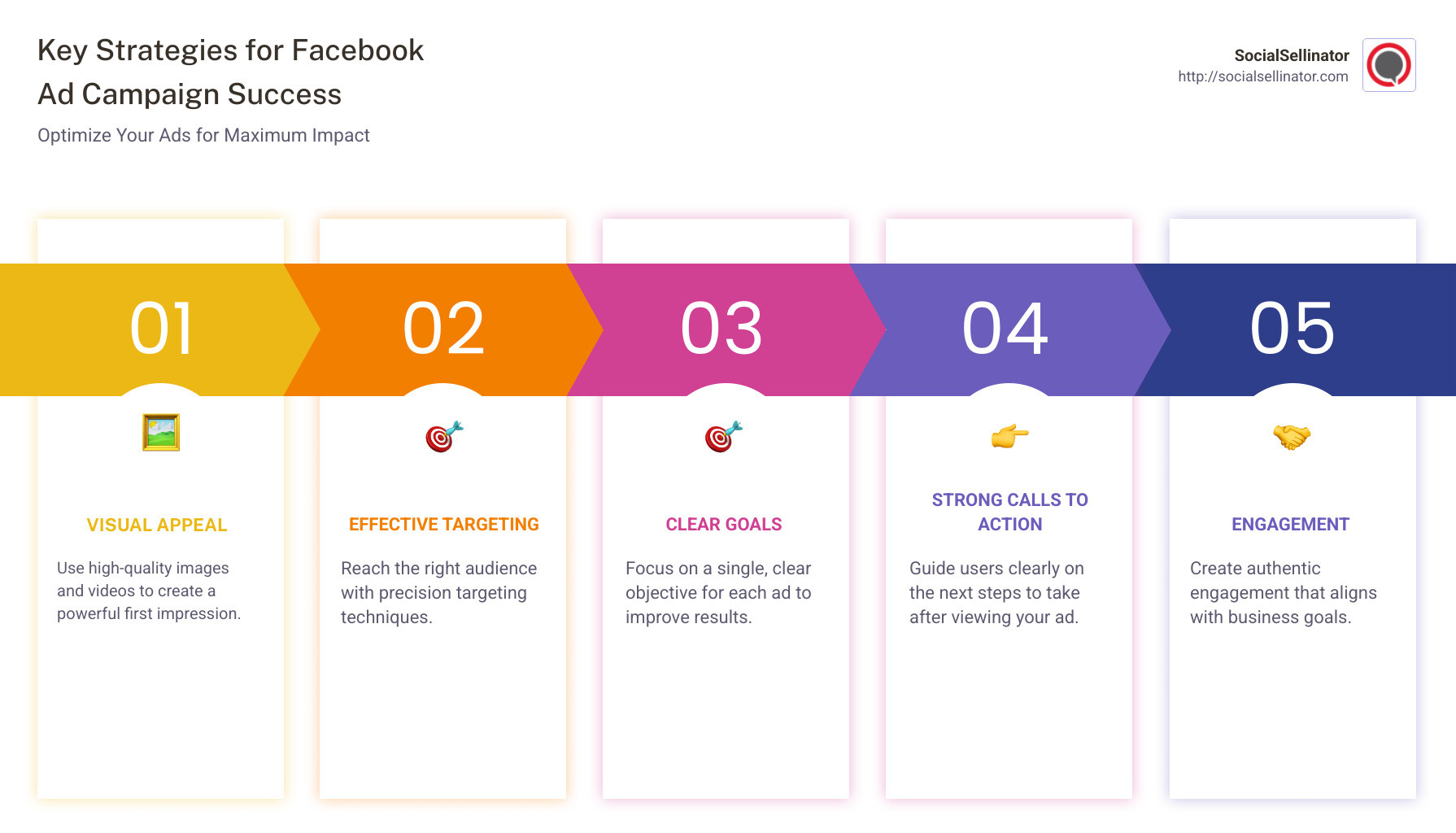 Infographic: Key strategies for Facebook ad campaign success, including visual appeal, effective targeting, clear goals, and strong call-to-action - Facebook ad campaign success infographic pillar-5-steps