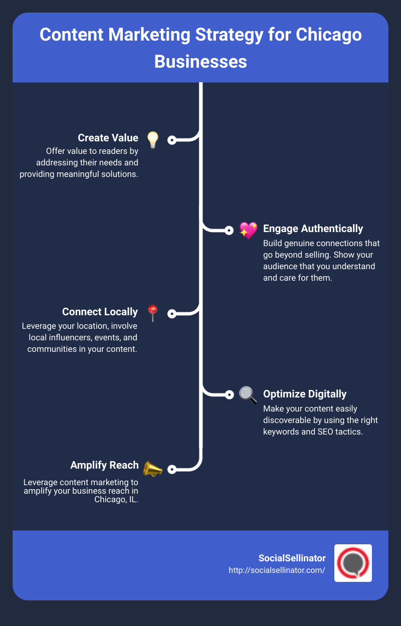 Content Marketing Infographic: Keys for Chicago Businesses - content marketing Chicago, IL infographic infographic-line-5-steps