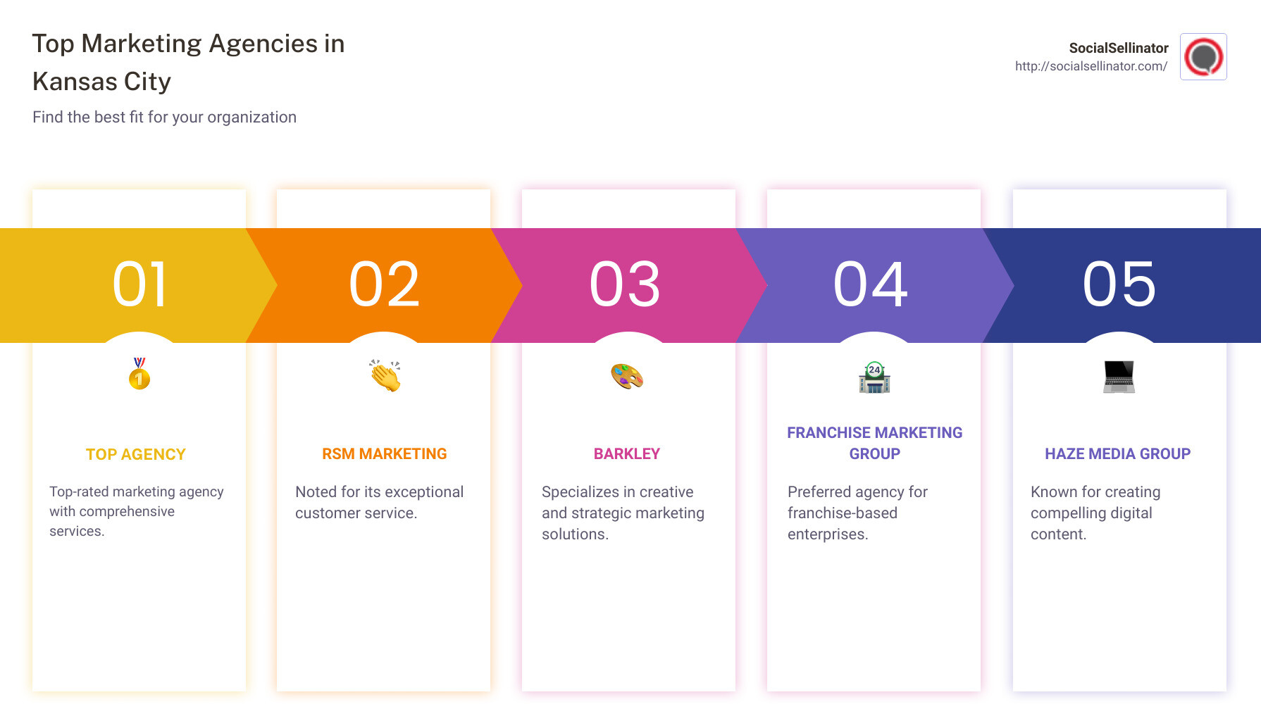 Top Marketing Agencies in Kansas City Infographic - best marketing companies Kansas City, MO infographic pillar-5-steps