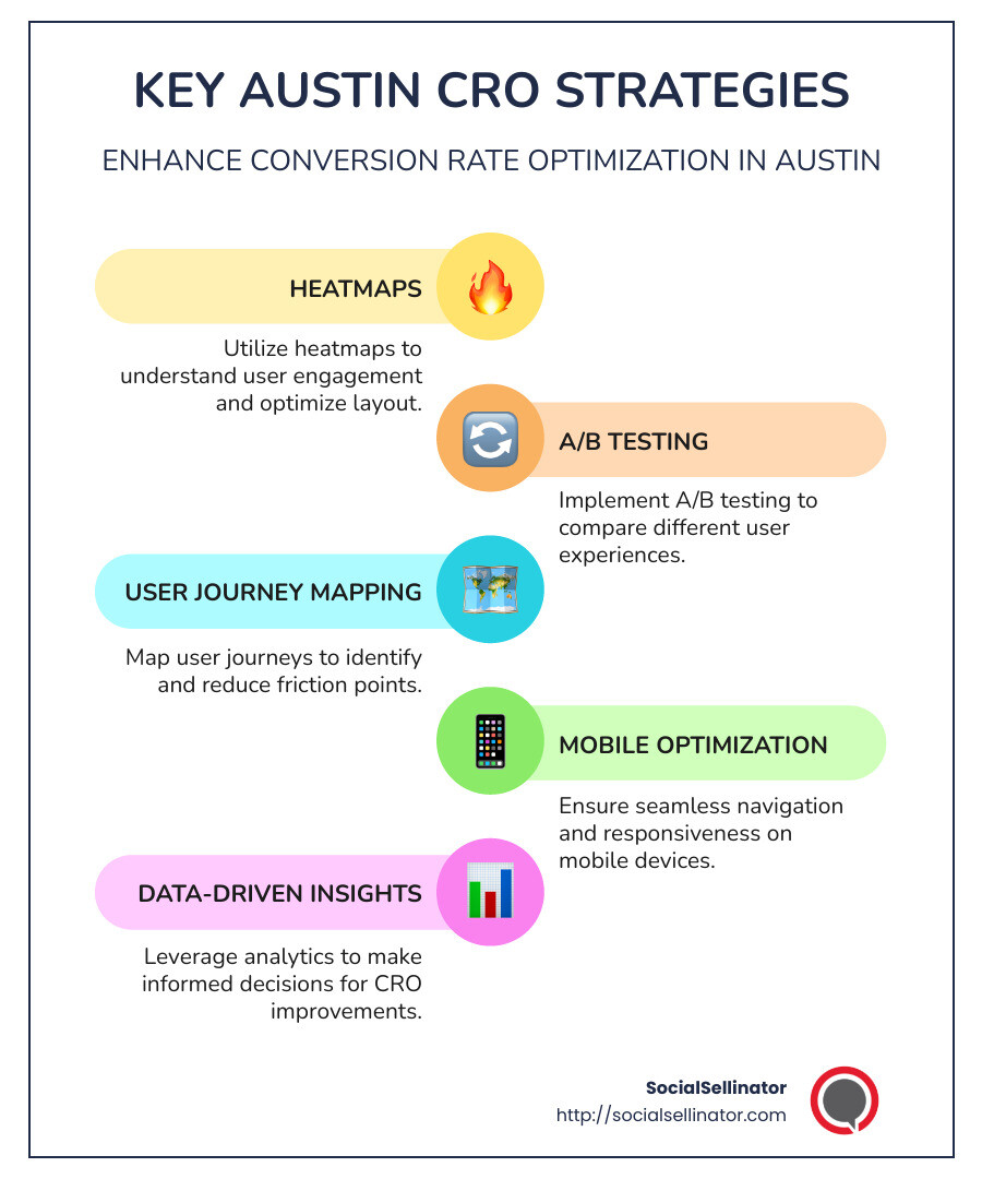 Key Austin CRO strategies infographic: heatmaps, A/B testing, user journey mapping, mobile optimization - Conversion rate optimization Austin infographic infographic-line-5-steps-colors Key Austin CRO strategies infographic: heatmaps, A/B testing, user journey mapping, mobile optimization - Conversion rate optimization Austin infographic infographic-line-5-steps-colors