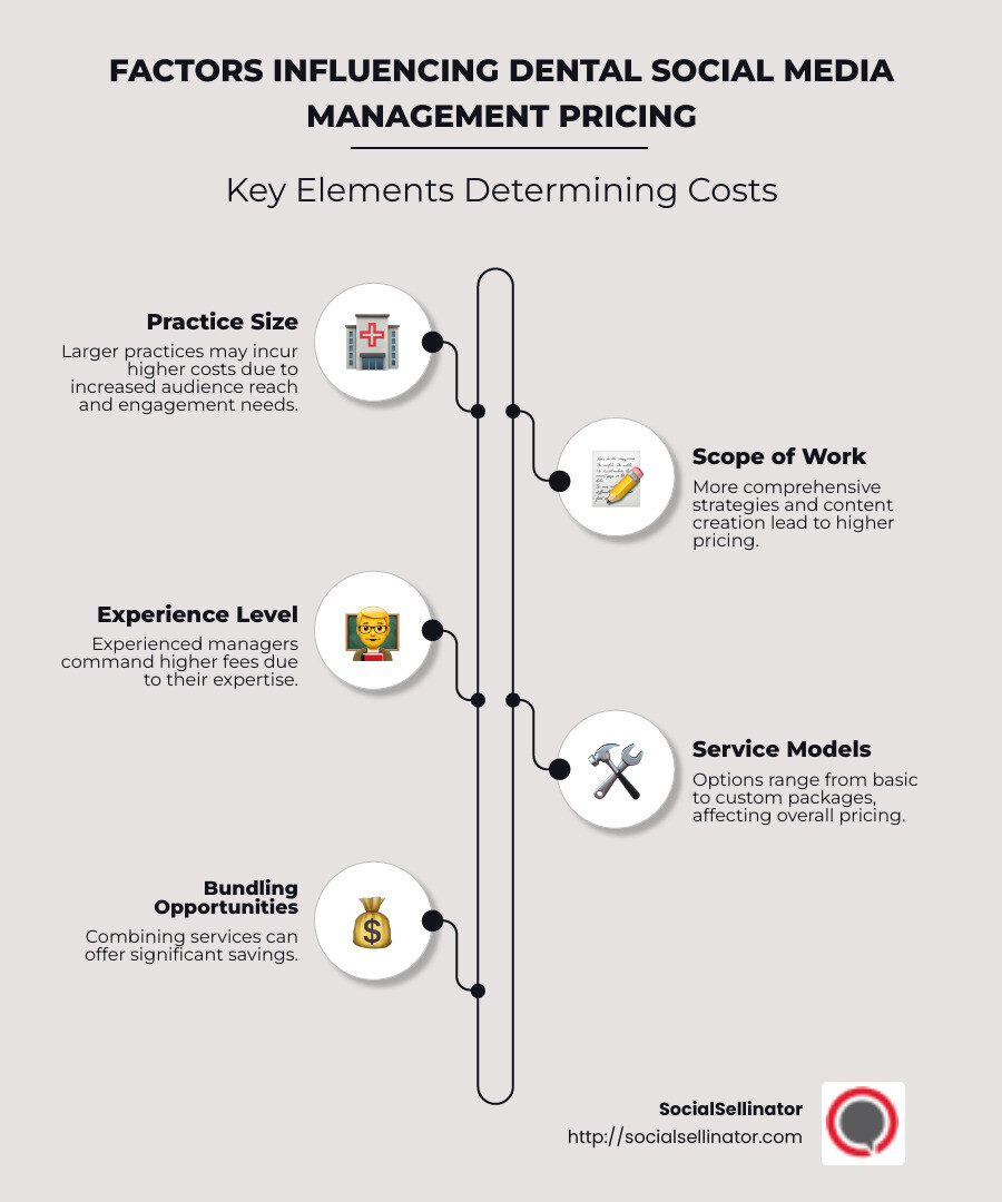Pricing models and factors infographic - dental social media management pricing infographic infographic-line-5-steps-neat_beige