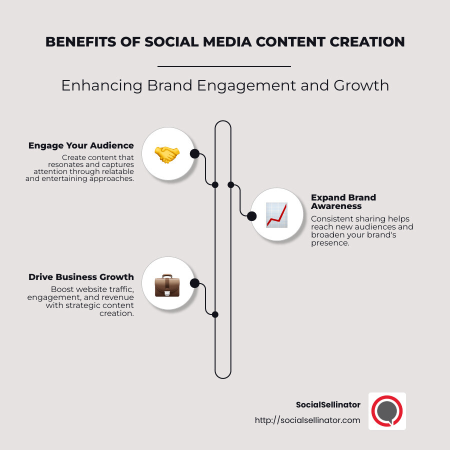 infographic detailing benefits of social media content creation, with sections for audience engagement, brand awareness increase, and business growth improvement - content creation for social media infographic infographic-line-3-steps-neat_beige