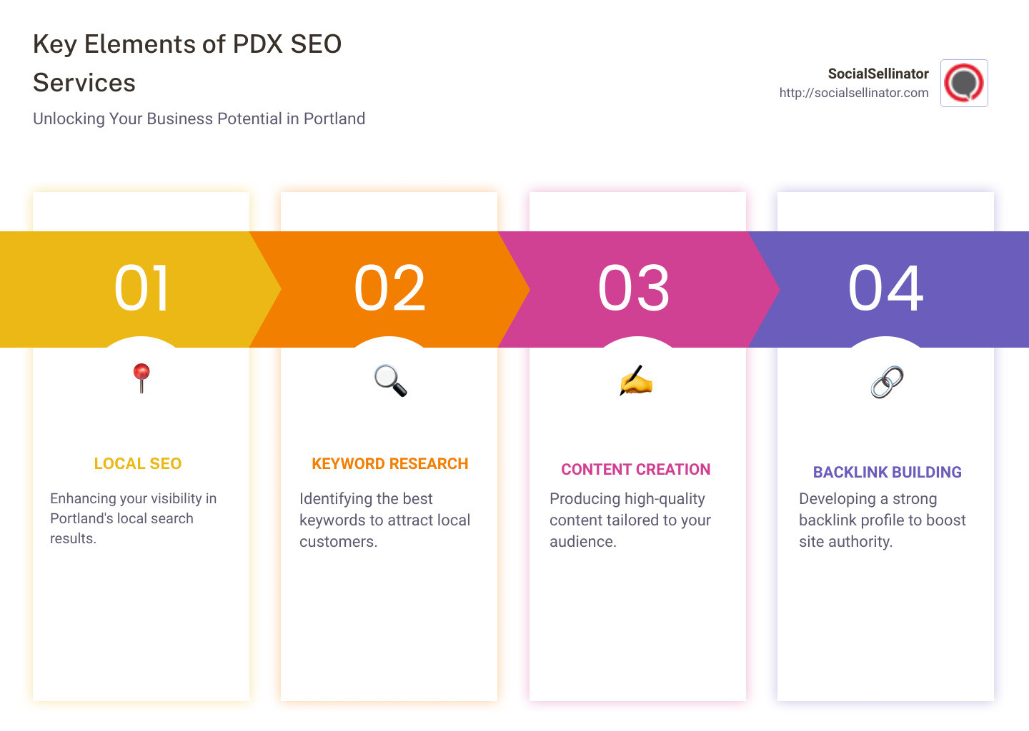 PDX SEO Services Infographic - pdx seo infographic pillar-4-steps PDX SEO Services Infographic - pdx seo infographic pillar-4-steps