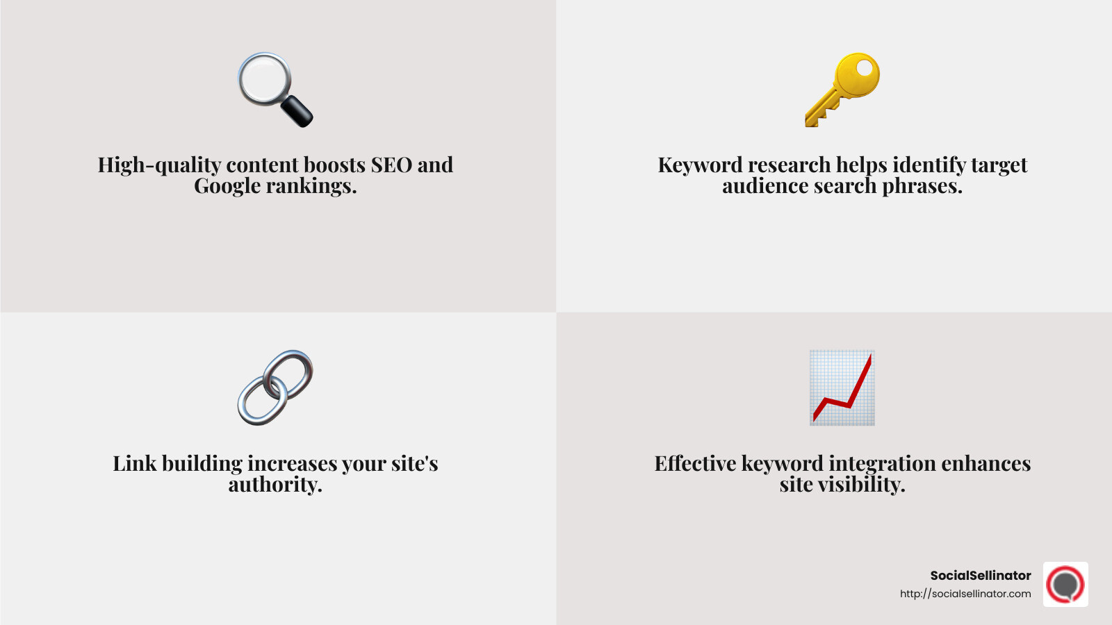 Keyword research tools like Ahrefs and Google Search Console are essential for effective SEO. - best digital marketing solution infographic 4_facts_emoji_grey