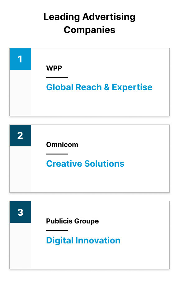 Top Advertising Companies Table - best advertising companies infographic top-3-list