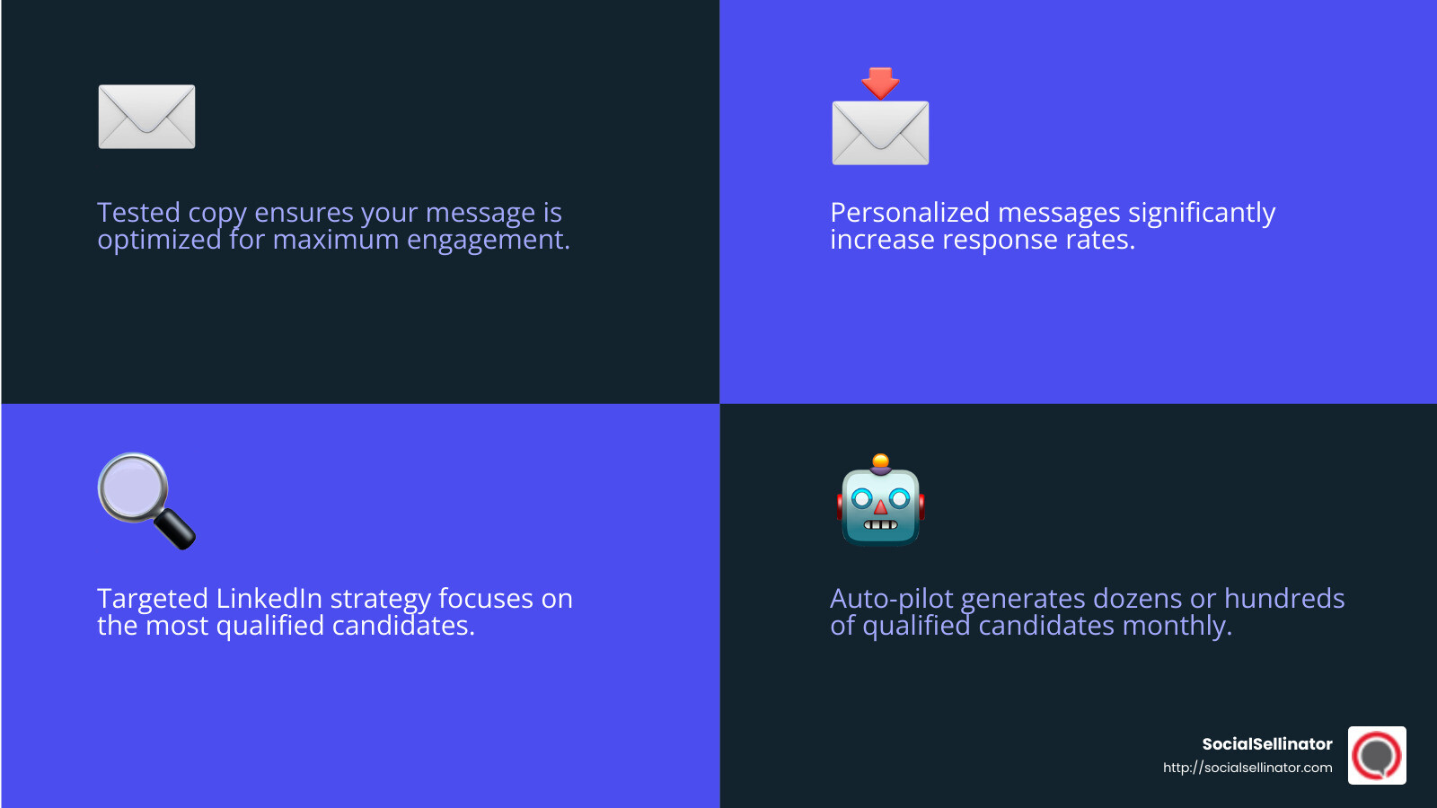 Cleverly Hire generates dozens or even hundreds of hot candidates per month on auto-pilot. - cleverly hire infographic 4_facts_emoji_blue