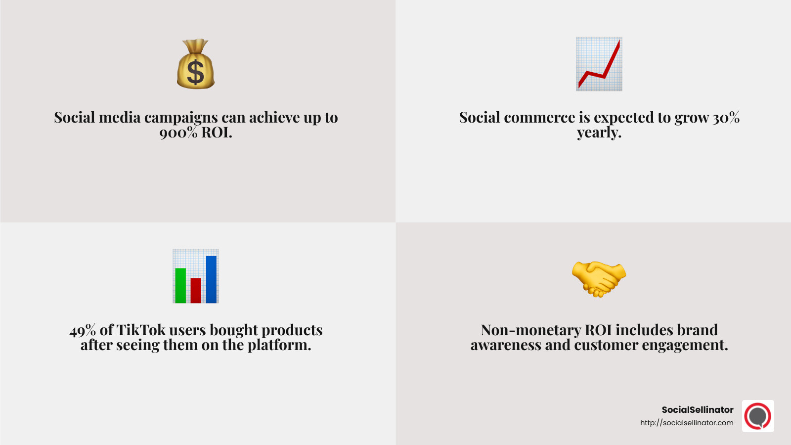 Understanding Social Media ROI - social media roi formula infographic 4_facts_emoji_grey