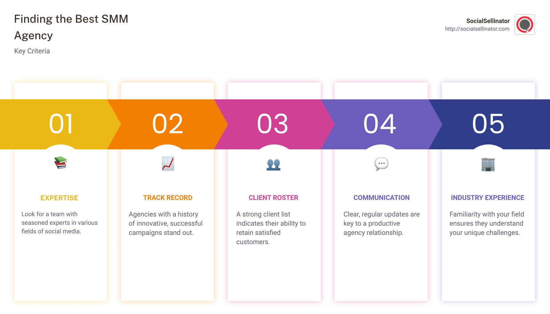 top 10 smm agencies infographic - best smm agency infographic pillar-5-steps