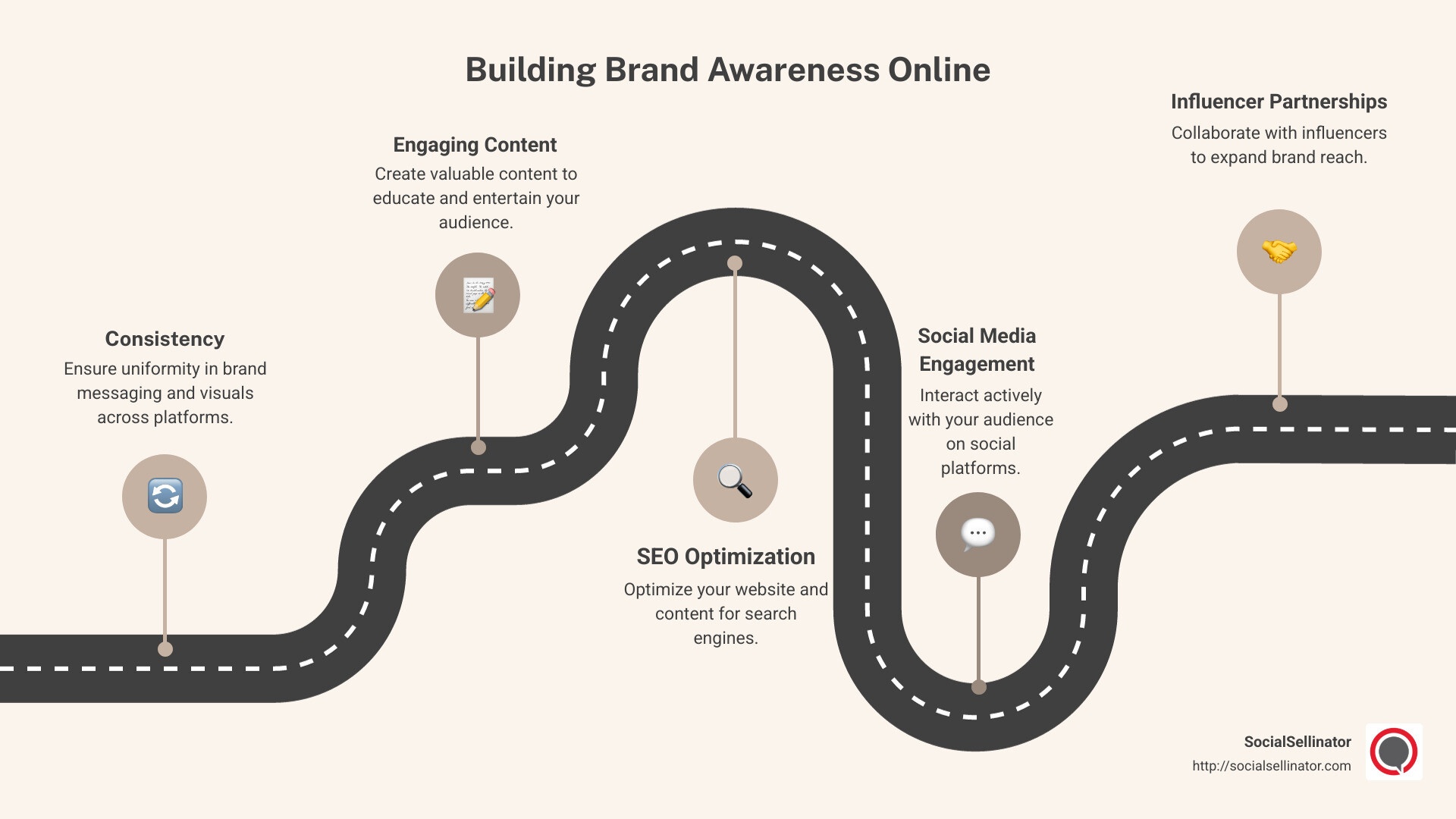 Ways to Build Brand Awareness Online - Building brand awareness online infographic roadmap-5-steps
