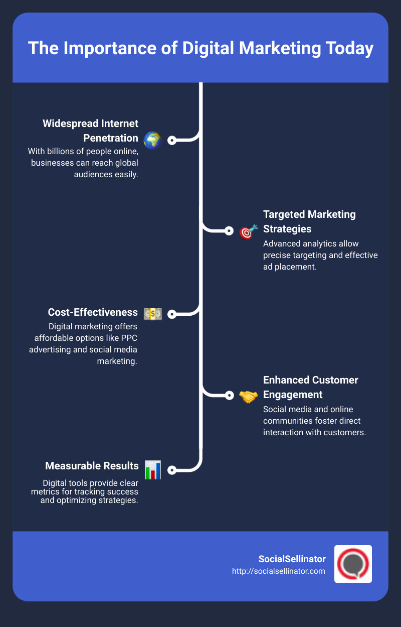 Digital Marketing Trends of 2023 - digital marketing today infographic infographic-line-5-steps