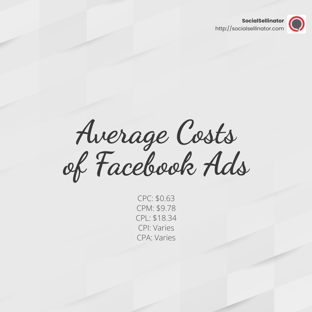 Average Costs of Facebook Ads - facebook marketing price infographic simple-stat-light