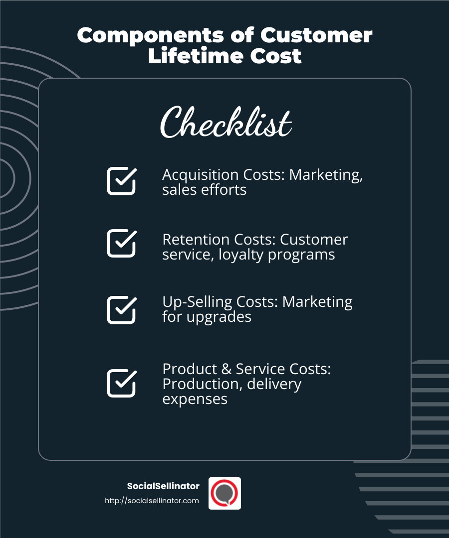 Financial Contribution of Lifetime Cost - customer lifetime cost infographic checklist-dark-blue