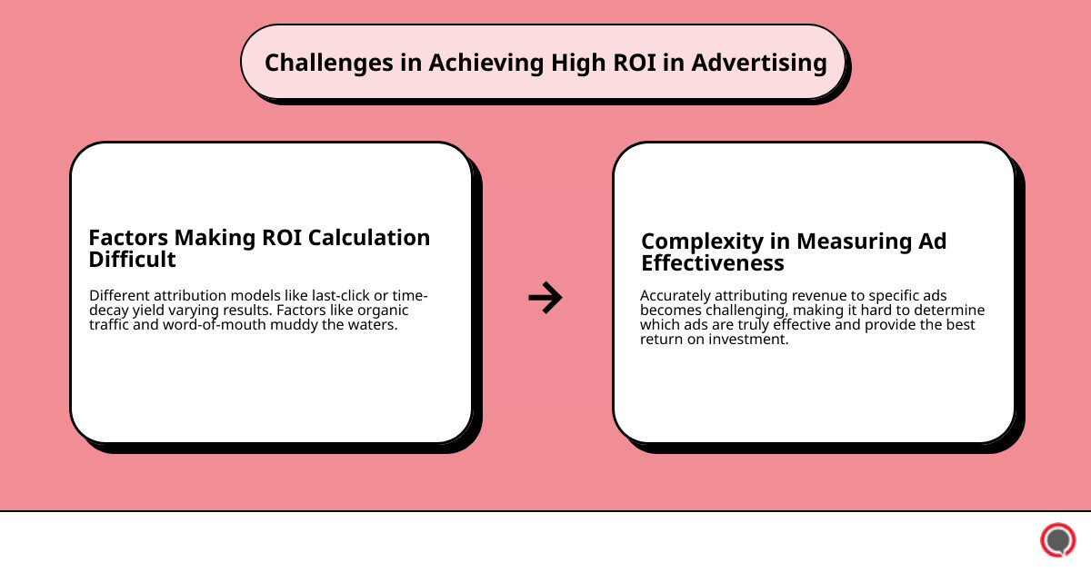 Importance of a Good ROI in Advertising - roi ads infographic cause_effect_text