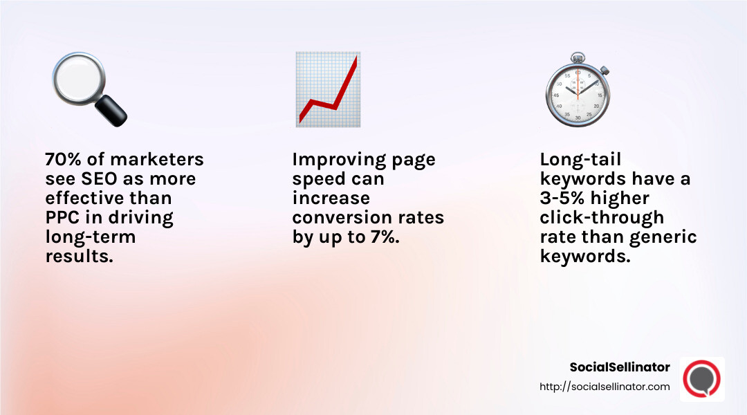 Long-form content performs better on Google - content marketing guide infographic 3_facts_emoji_light-gradient