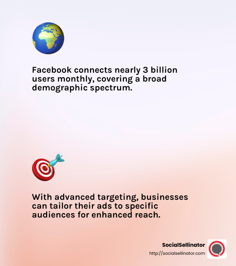 Stat: 74% of consumers share video content from brands on social media - best social media for business infographic 2_facts_emoji_light-gradient