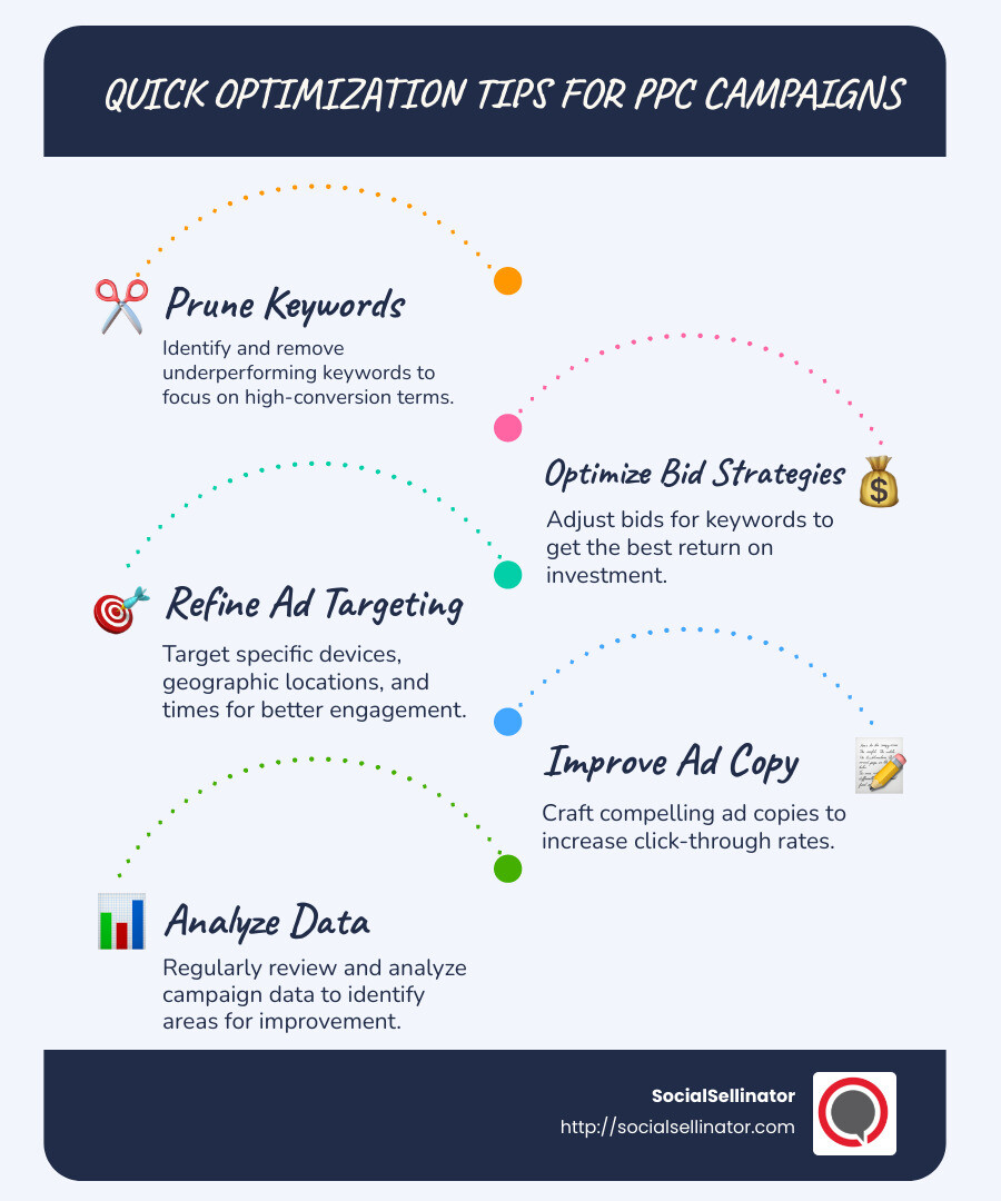 PPC Optimization Strategies Infographic - ppc ad campaign management infographic infographic-line-5-steps-blues-accent_colors