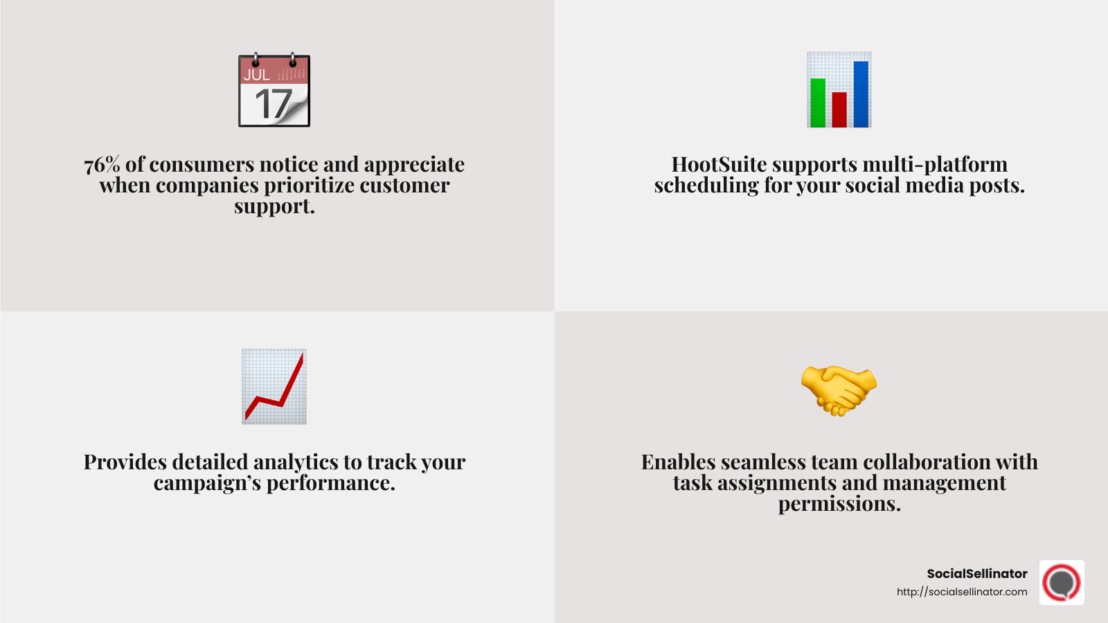 76% of consumers notice and appreciate when companies prioritize customer support. - a social campaign infographic 4_facts_emoji_grey