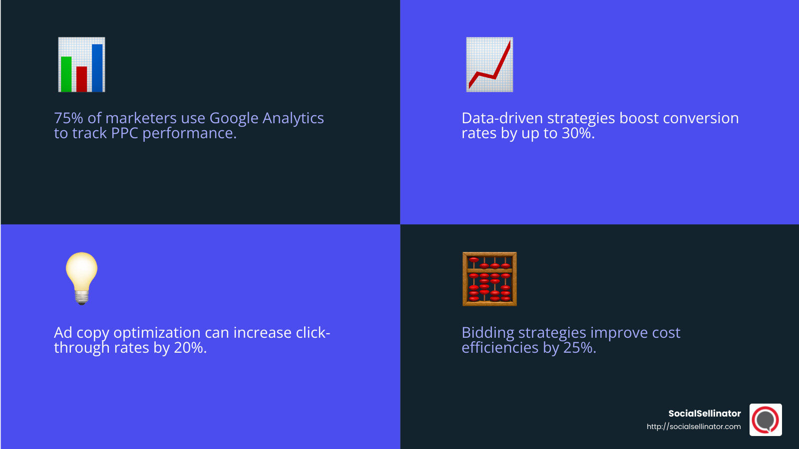 Data analysis in PPC - ppc campaign manager job description infographic 4_facts_emoji_blue