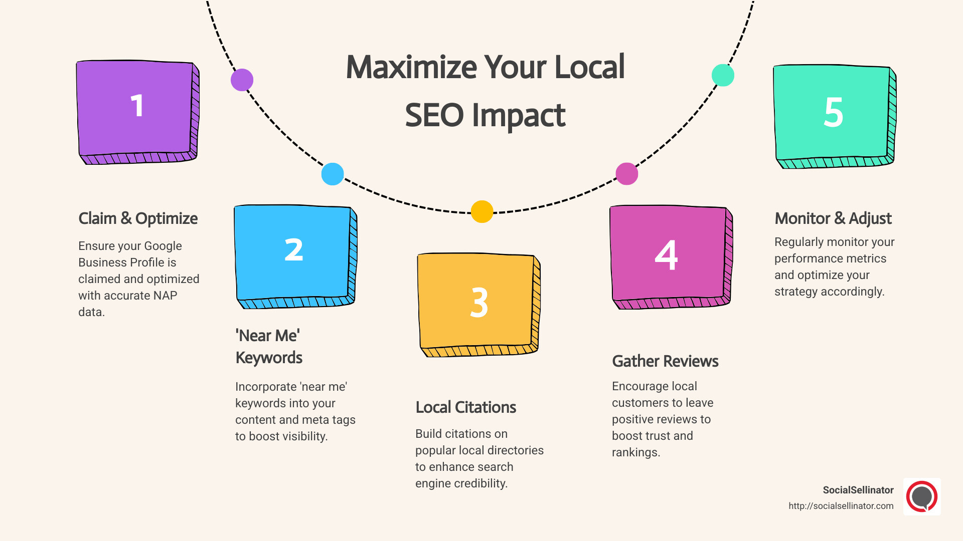 Impact of Local SEO on Business Growth - local search engine optimization near me infographic process-5-steps-informal