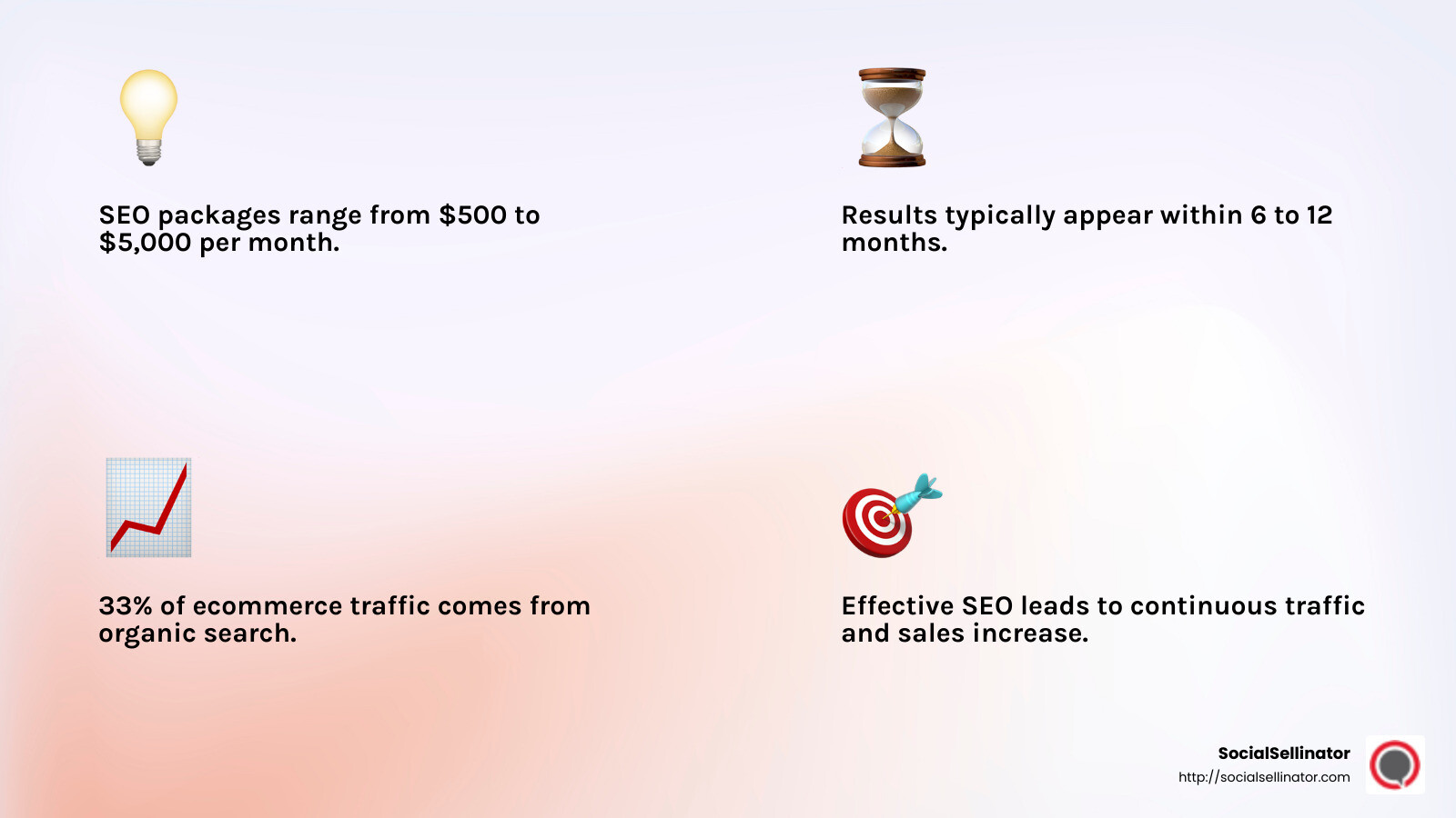 SEO investment benefits - Affordable SEO packages infographic 4_facts_emoji_light-gradient