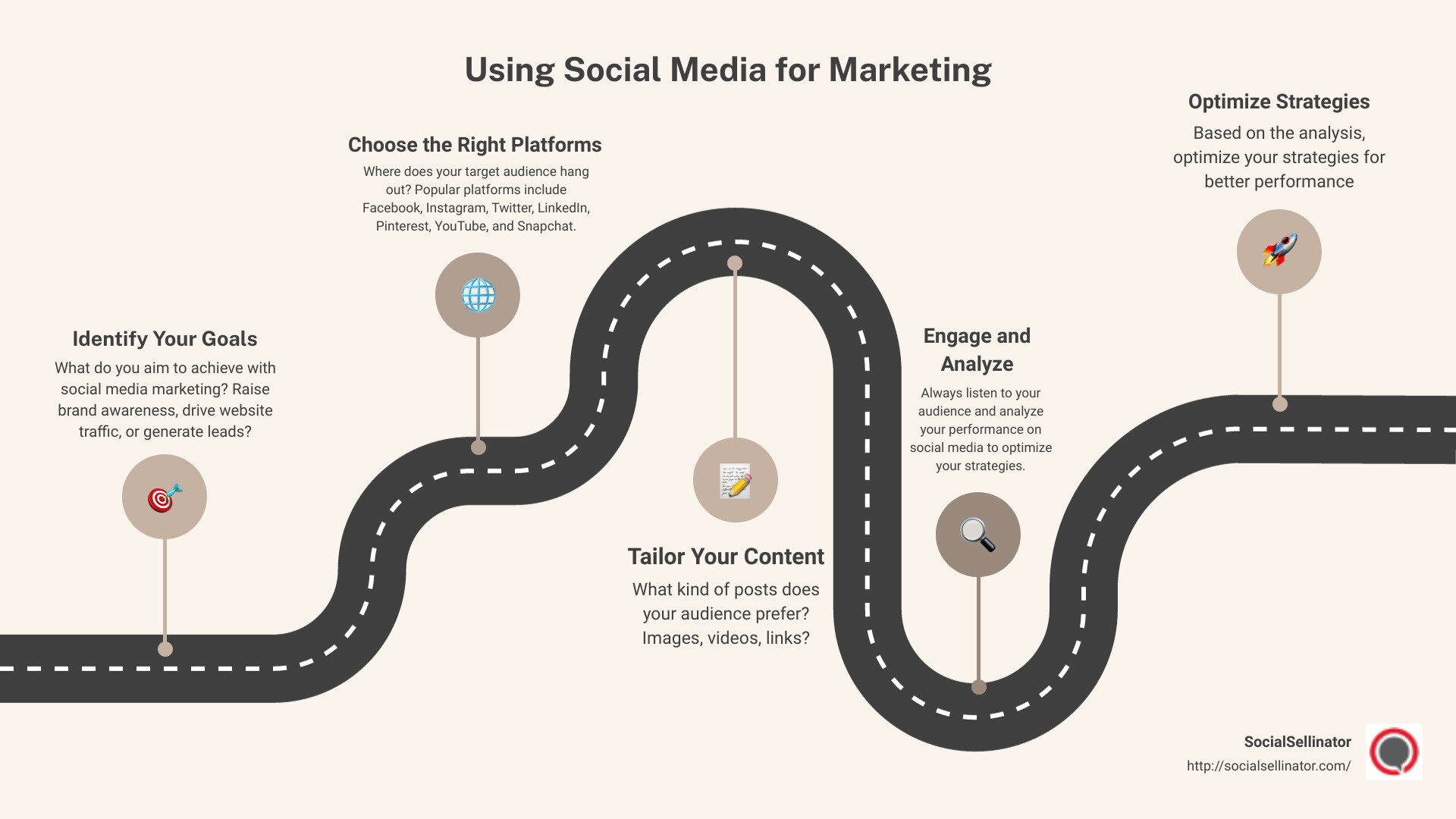Social Media Marketing Basics - using social media for marketing infographic roadmap-5-steps