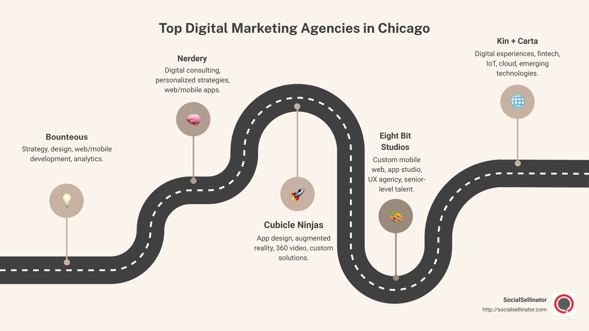 Top digital marketing agencies in Chicago and their services - digital marketing agency chicago infographic roadmap-5-steps