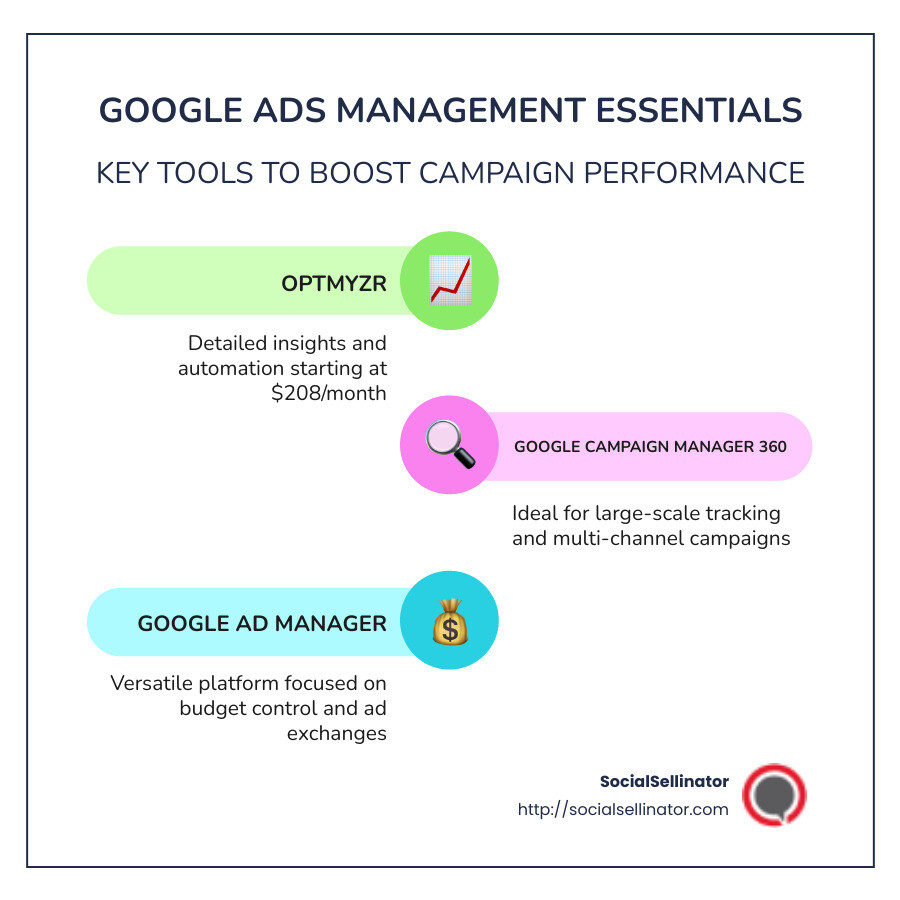 tools for Google ads management - google ads management software infographic infographic-line-3-steps-colors