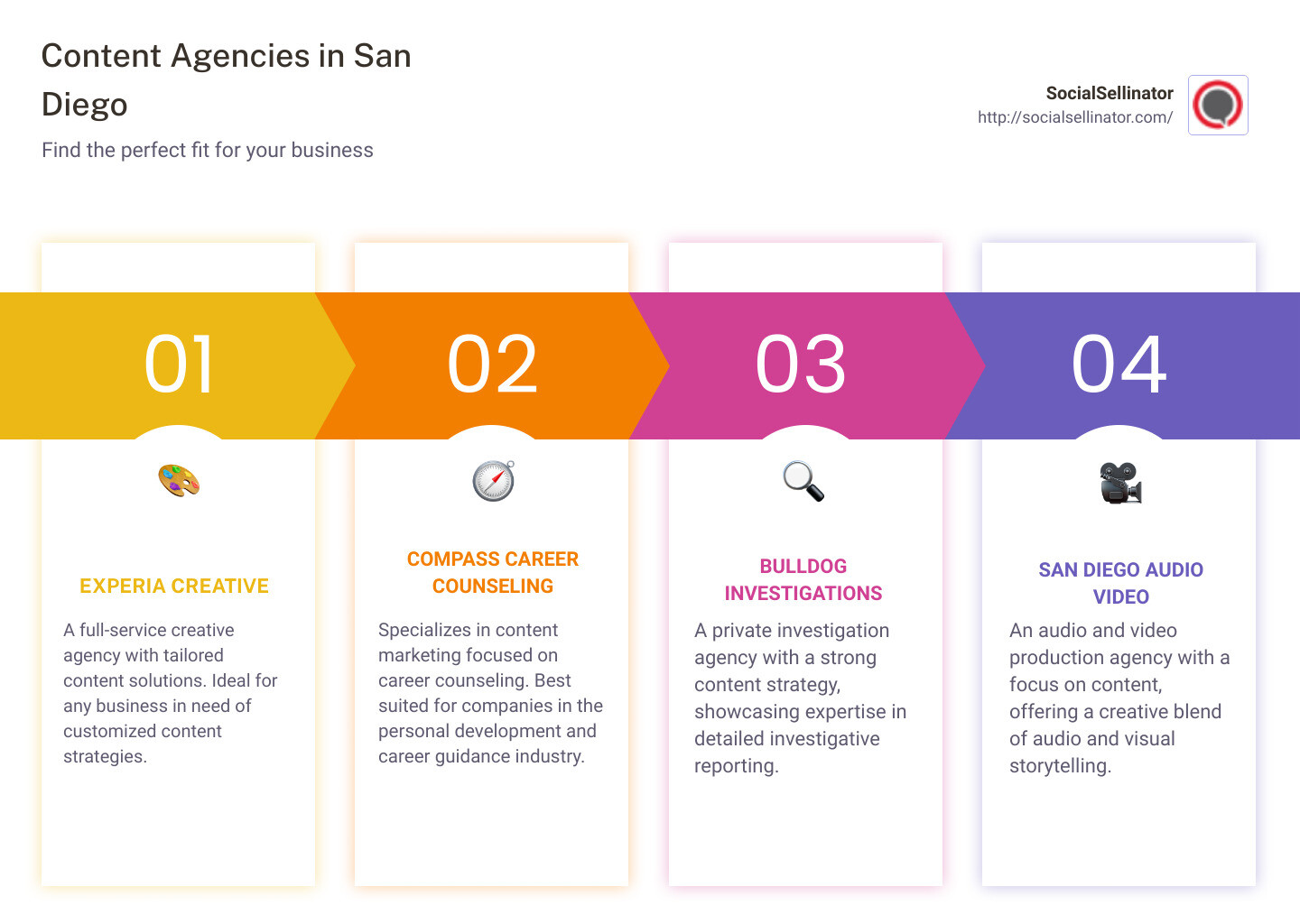 Content Agencies in San Diego - content agency San Diego, CA infographic pillar-4-steps