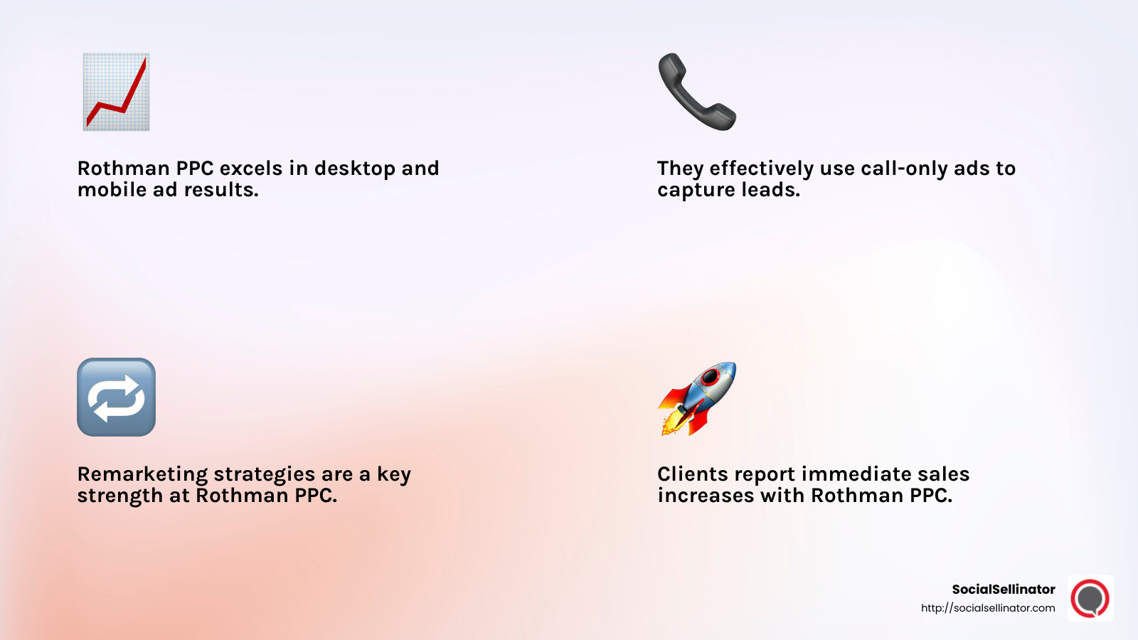 Rothman PPC's success stories - google adwords management experts infographic 4_facts_emoji_light-gradient