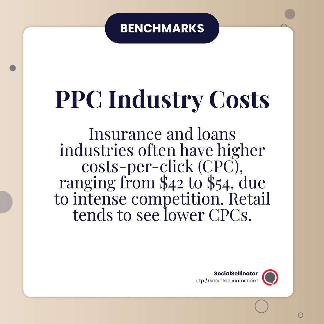 PPC industry benchmarks can vary significantly, with some industries like insurance seeing CPCs as high as $54. - ppc campaign management pricing infographic simple-info-card