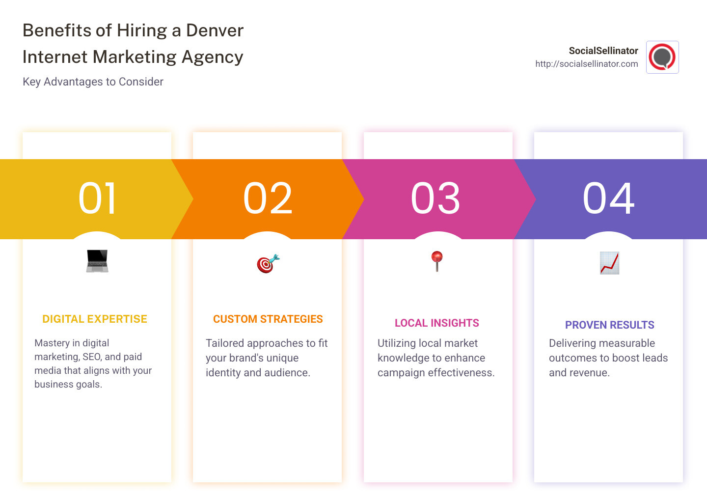 Infographic detailing key benefits of hiring a Denver internet marketing agency, including expertise in SEO, access to local insights, customized marketing strategies, and demonstrable results. - denver internet marketing agency infographic pillar-4-steps Infographic detailing key benefits of hiring a Denver internet marketing agency, including expertise in SEO, access to local insights, customized marketing strategies, and demonstrable results. - denver internet marketing agency infographic pillar-4-steps