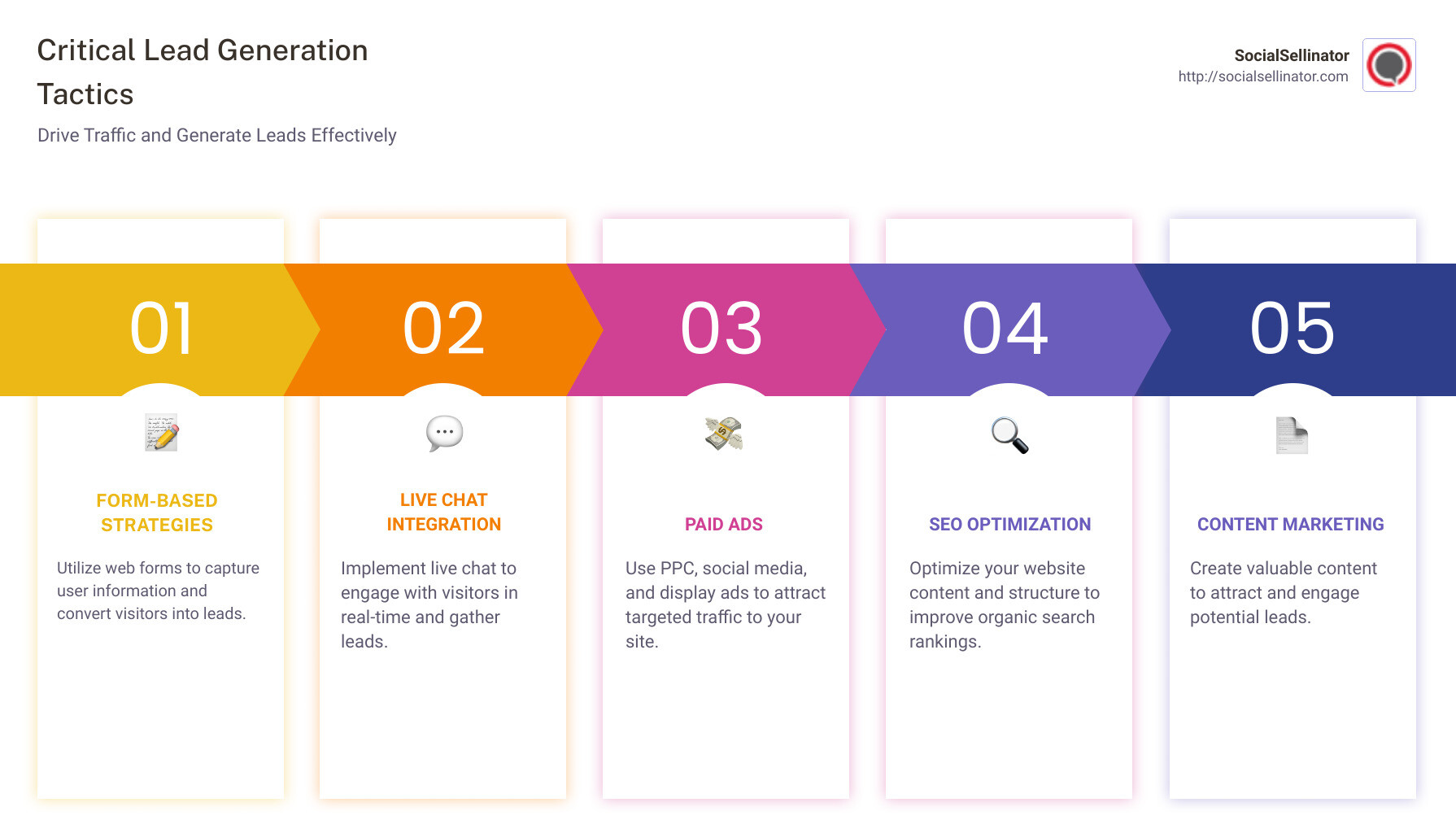 Lead generation tactics - lead generation for digital marketing infographic pillar-5-steps