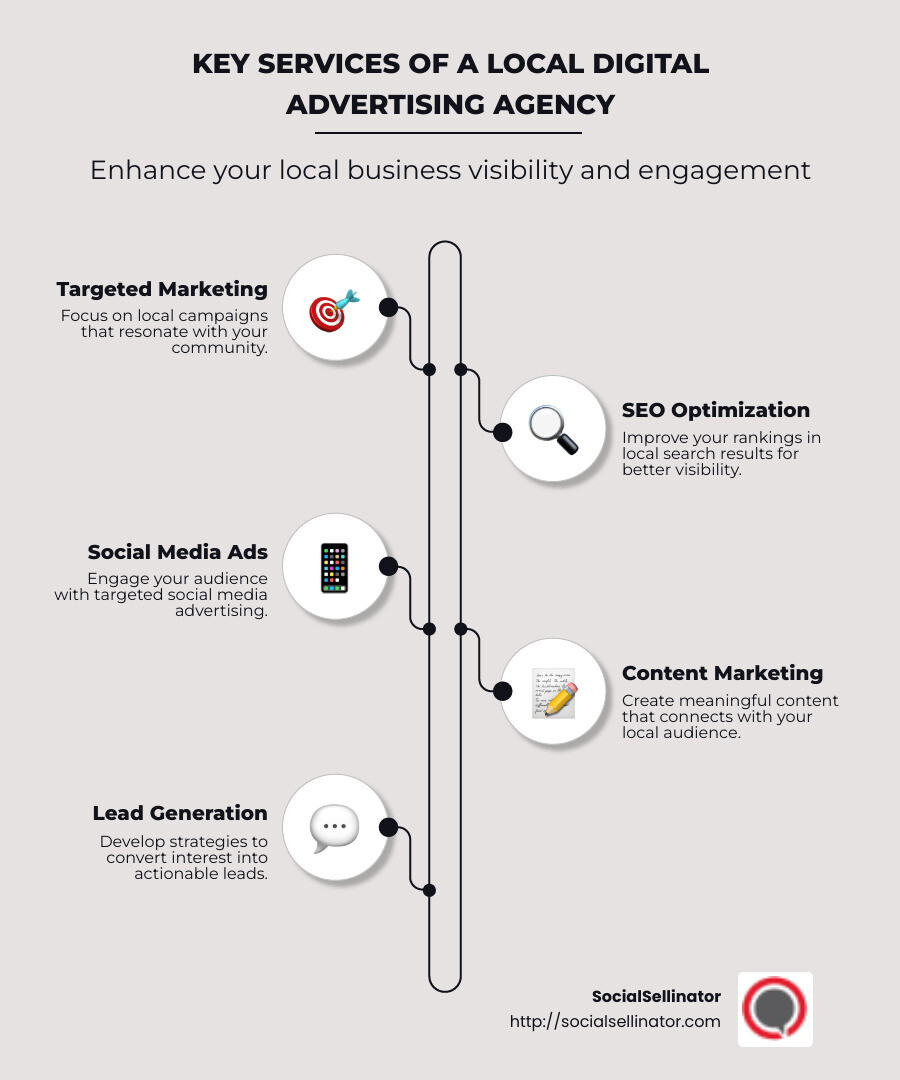 Comprehensive services of local digital marketing agencies: Targeted campaigns, SEO optimization, and holistic approach custom for local businesses. - local digital advertising agency infographic infographic-line-5-steps-neat_beige