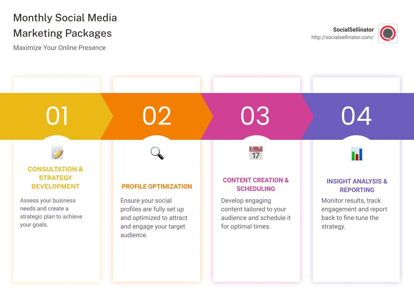 Quick Snapshot: Monthly Social Media Marketing Packages - monthly social media marketing packages infographic pillar-4-steps