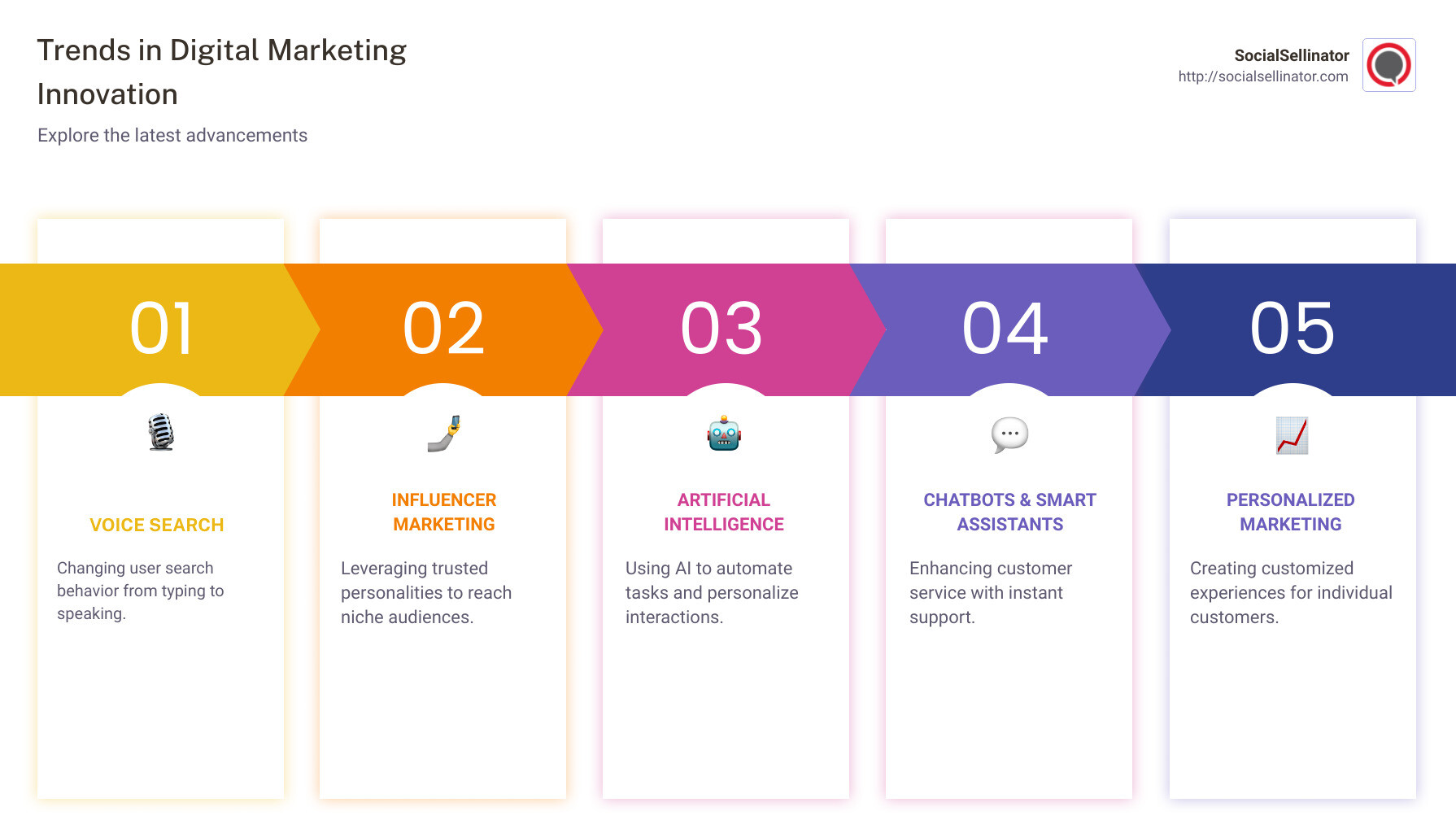 summary of digital marketing innovation trends - digital marketing innovation infographic pillar-5-steps