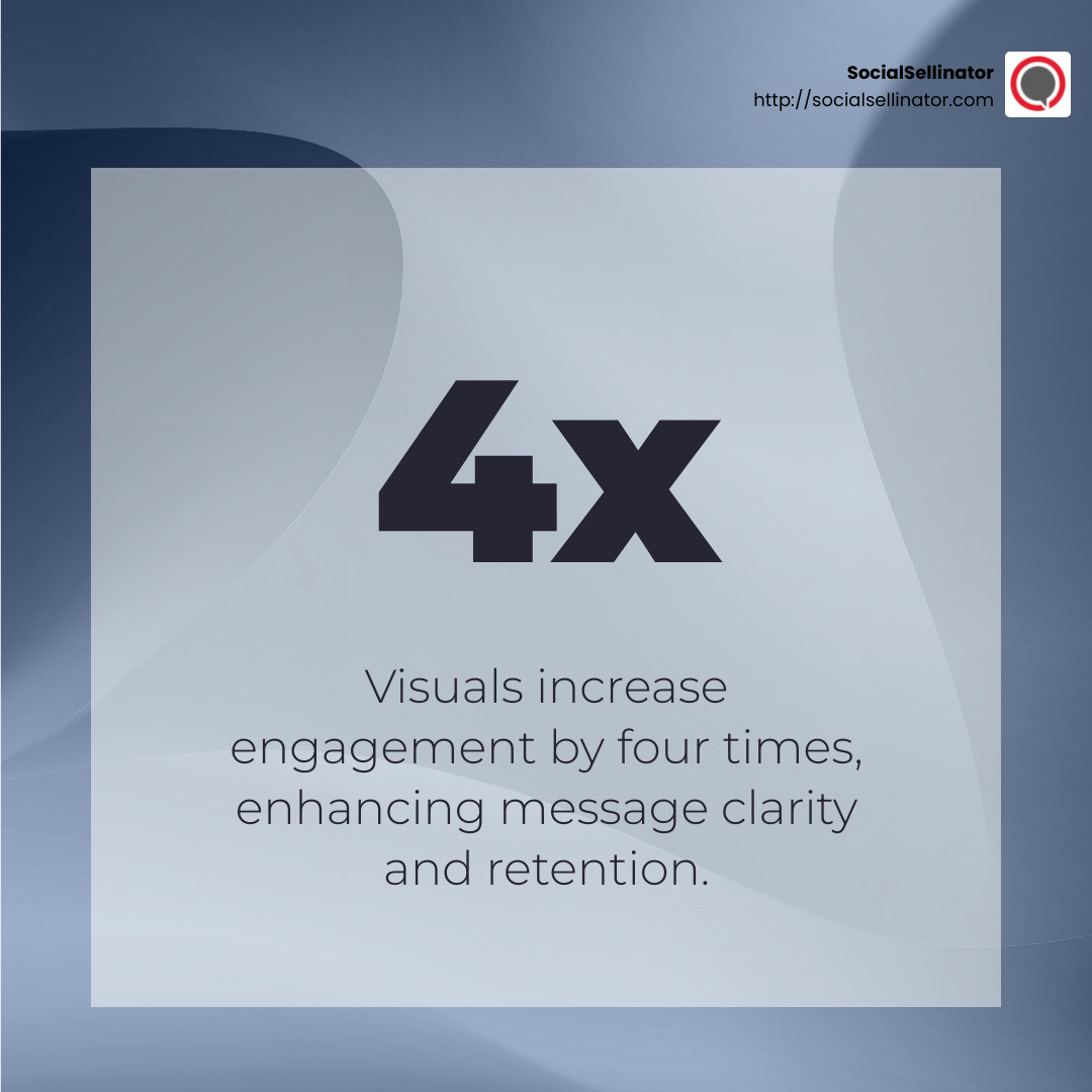 Visuals increase engagement by 4x - LinkedIn article writing tips infographic simple-stat-abstract