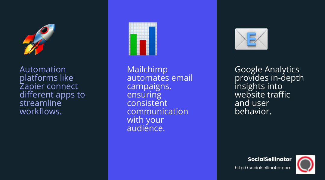 Automation platforms like Zapier can significantly improve efficiency by automating repetitive tasks. - creating a marketing company infographic 3_facts_emoji_blue