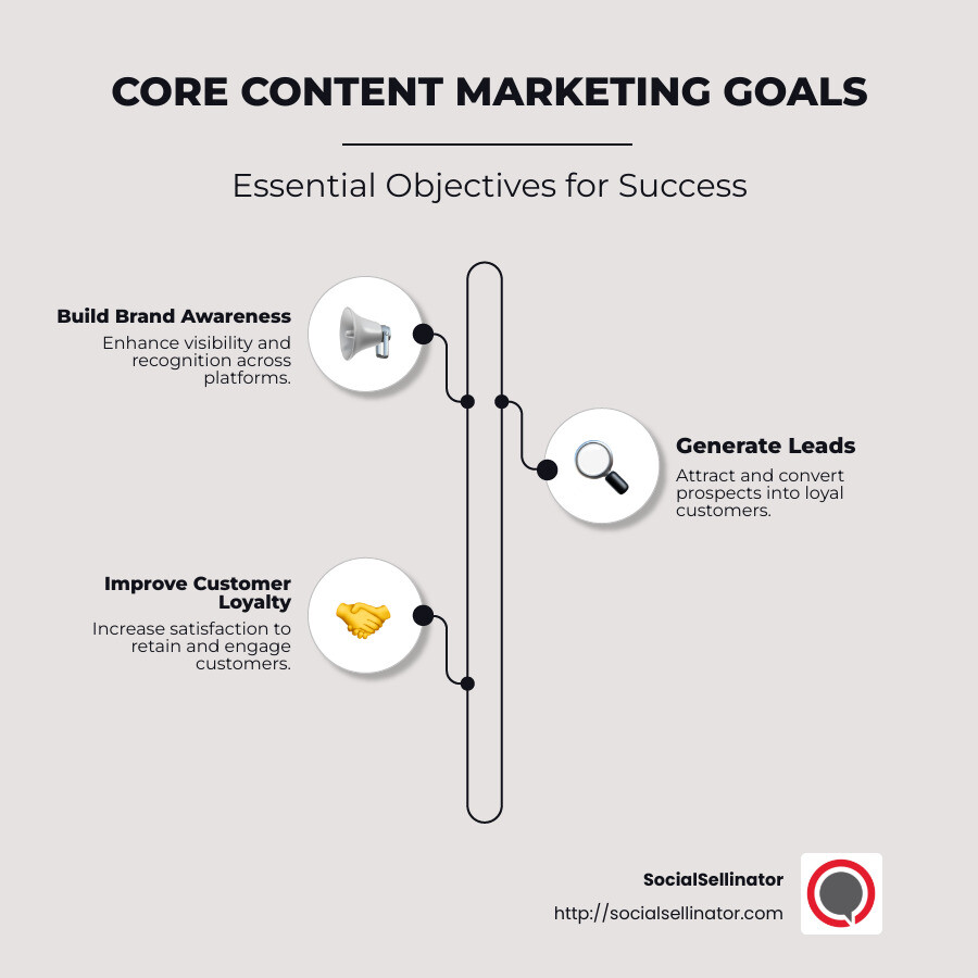 Content marketing goals infographic with clear examples of brand awareness, lead generation, and customer loyalty, featuring key icons and short descriptive text for each goal - content marketing goals examples infographic infographic-line-3-steps-neat_beige
