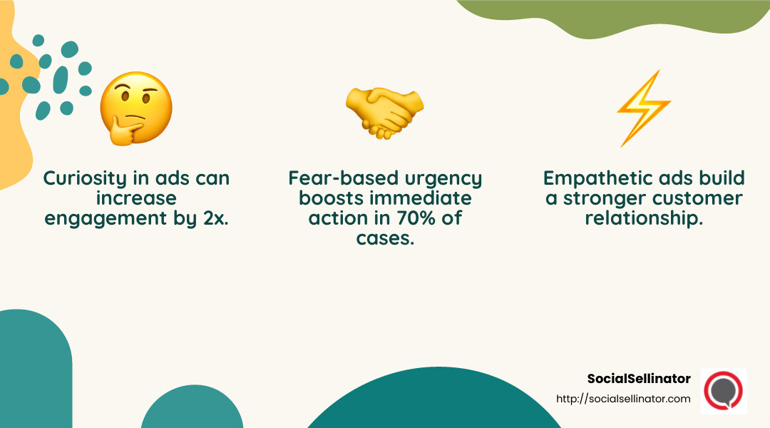 Fear of Missing Out is a powerful motivator - Facebook ad copy tips infographic 3_facts_emoji_nature