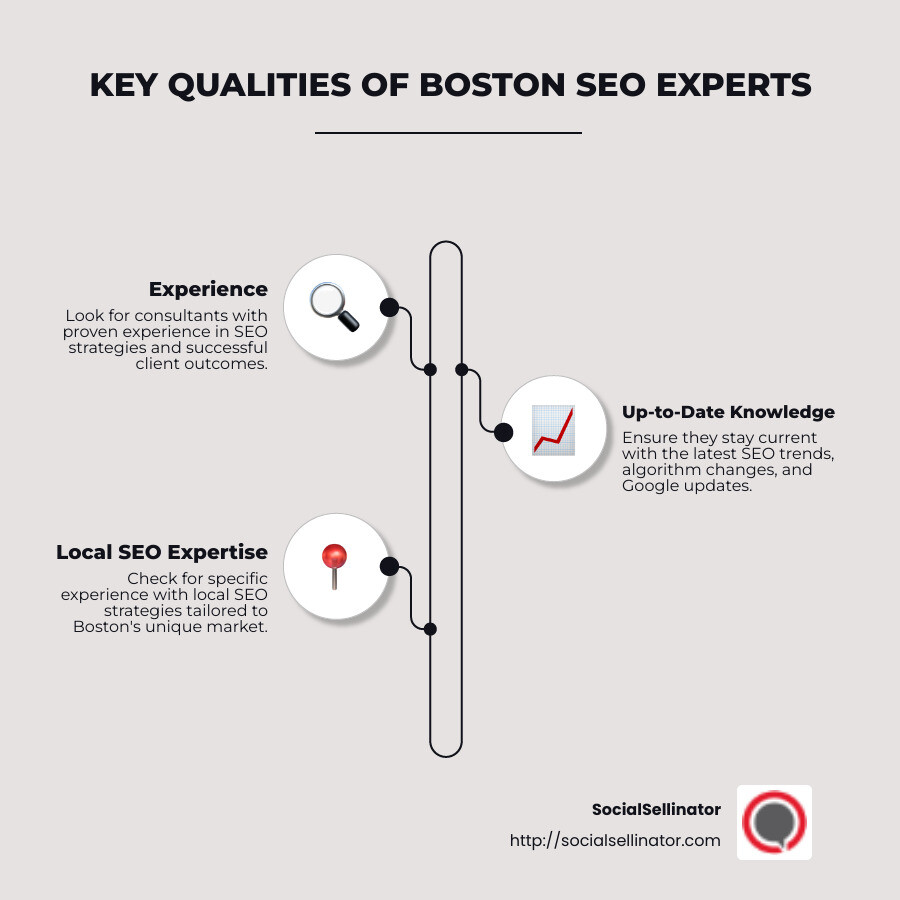 Key Qualities of Boston SEO Experts - boston seo expert infographic infographic-line-3-steps-neat_beige