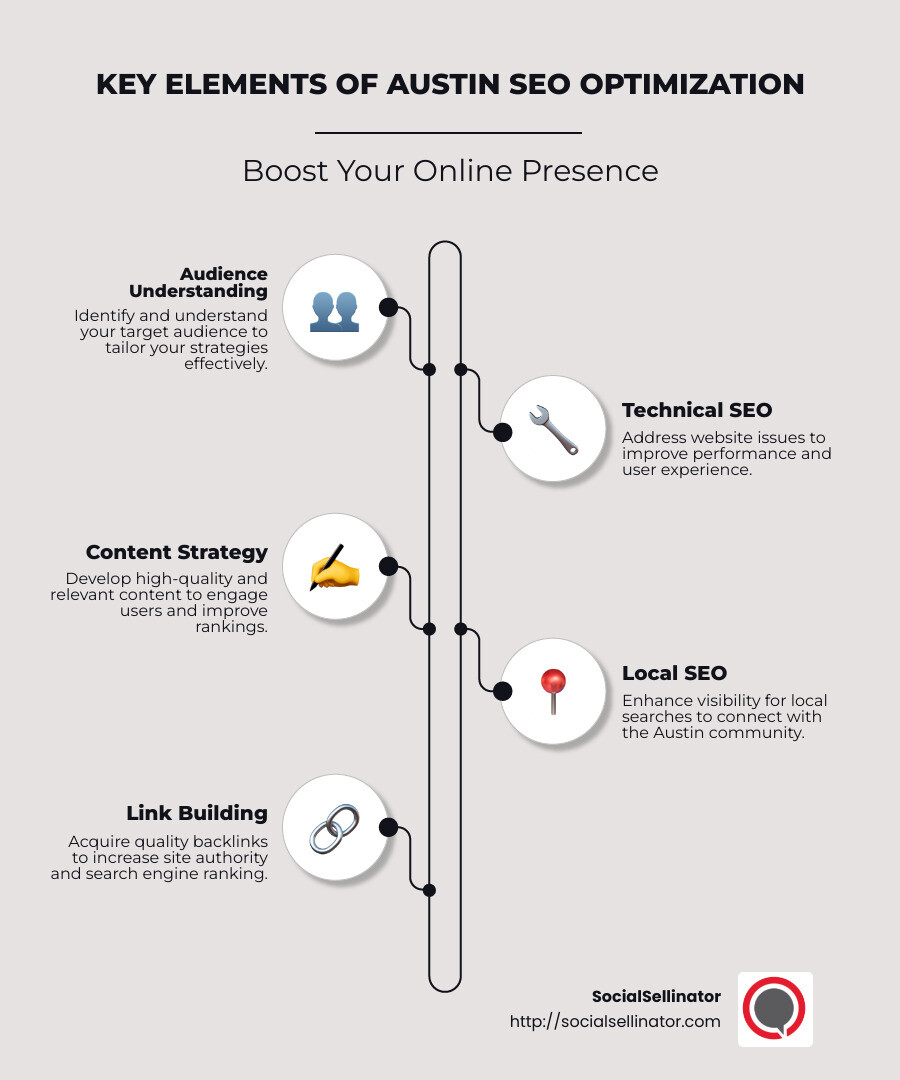 Key Elements of Austin SEO Optimization Infographic - Austin SEO optimization infographic infographic-line-5-steps-neat_beige