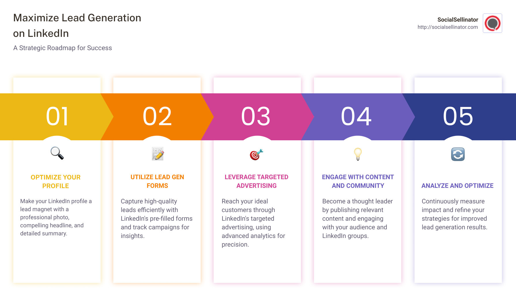 Maximize Lead Generation on LinkedIn with targeted strategies, engaging content, optimized profiles, and effective use of Lead Gen Forms. - linkedin for lead generation infographic pillar-5-steps