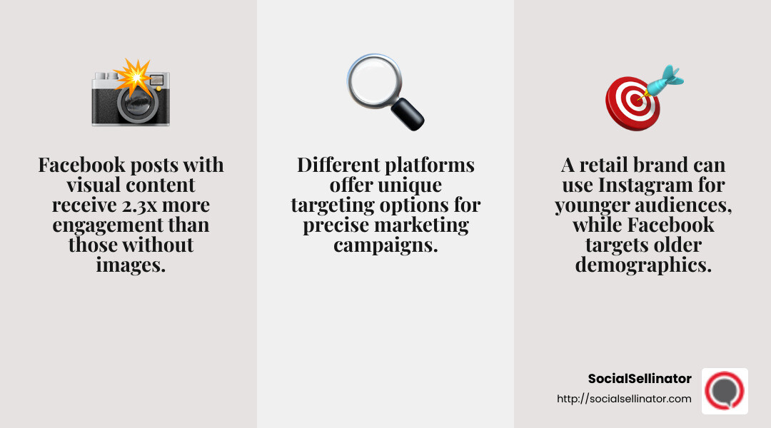 Facebook posts with visual content receive 2.3x more engagement than those without images. - cross-platform social media strategy infographic 3_facts_emoji_grey