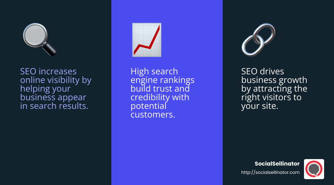 SEO helps businesses grow by increasing online visibility and attracting the right customers. - seo agency in san jose infographic 3_facts_emoji_blue
