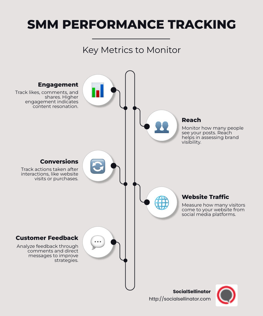 SMM Tracking Metrics