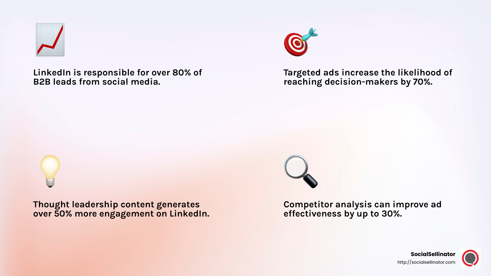 B2B Social Media Ads Statistics - b2b social media ads infographic 4_facts_emoji_light-gradient B2B Social Media Ads Statistics - b2b social media ads infographic 4_facts_emoji_light-gradient