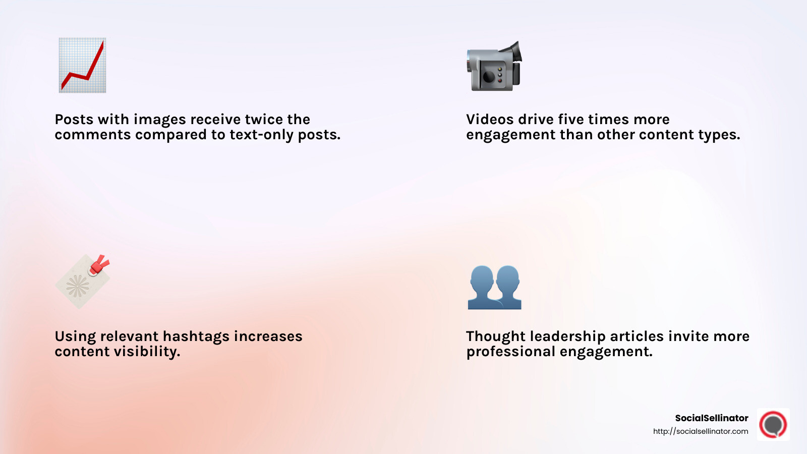 Visuals boost engagement with twice the comments on average - linkedin engagement strategy infographic 4_facts_emoji_light-gradient