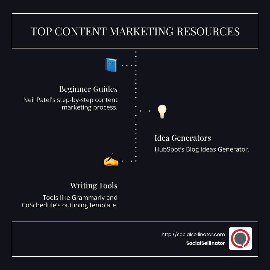 infographic of top content marketing resources and tools - content marketing resources infographic infographic-line-3-steps-dark