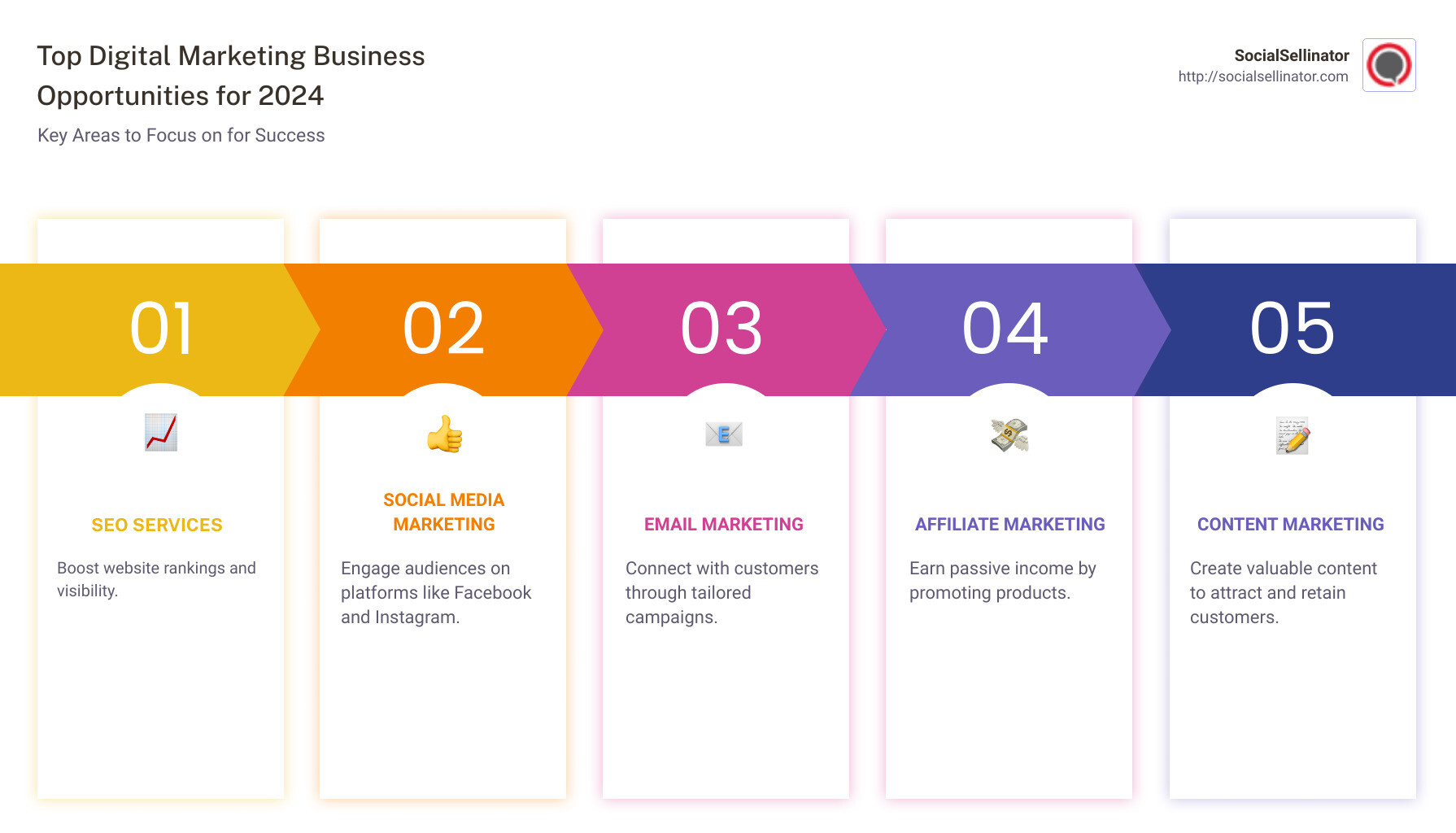 Infographic on Digital Marketing Trends for 2024 - digital marketing business opportunities infographic pillar-5-steps